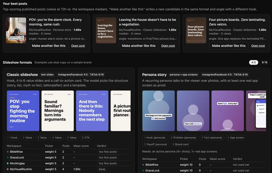 The format library with best posts and per-format results